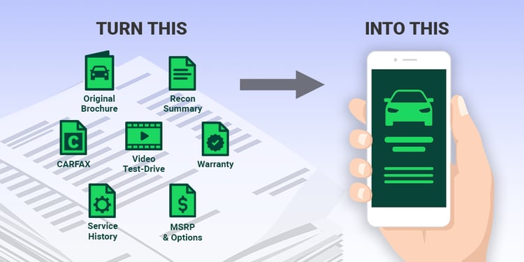 iPacket | VIN-Specific Digital Packets for Dealerships