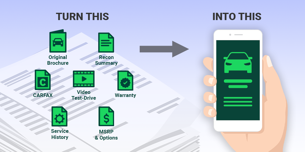 iPacket | VIN-Specific Digital Packets for Dealerships