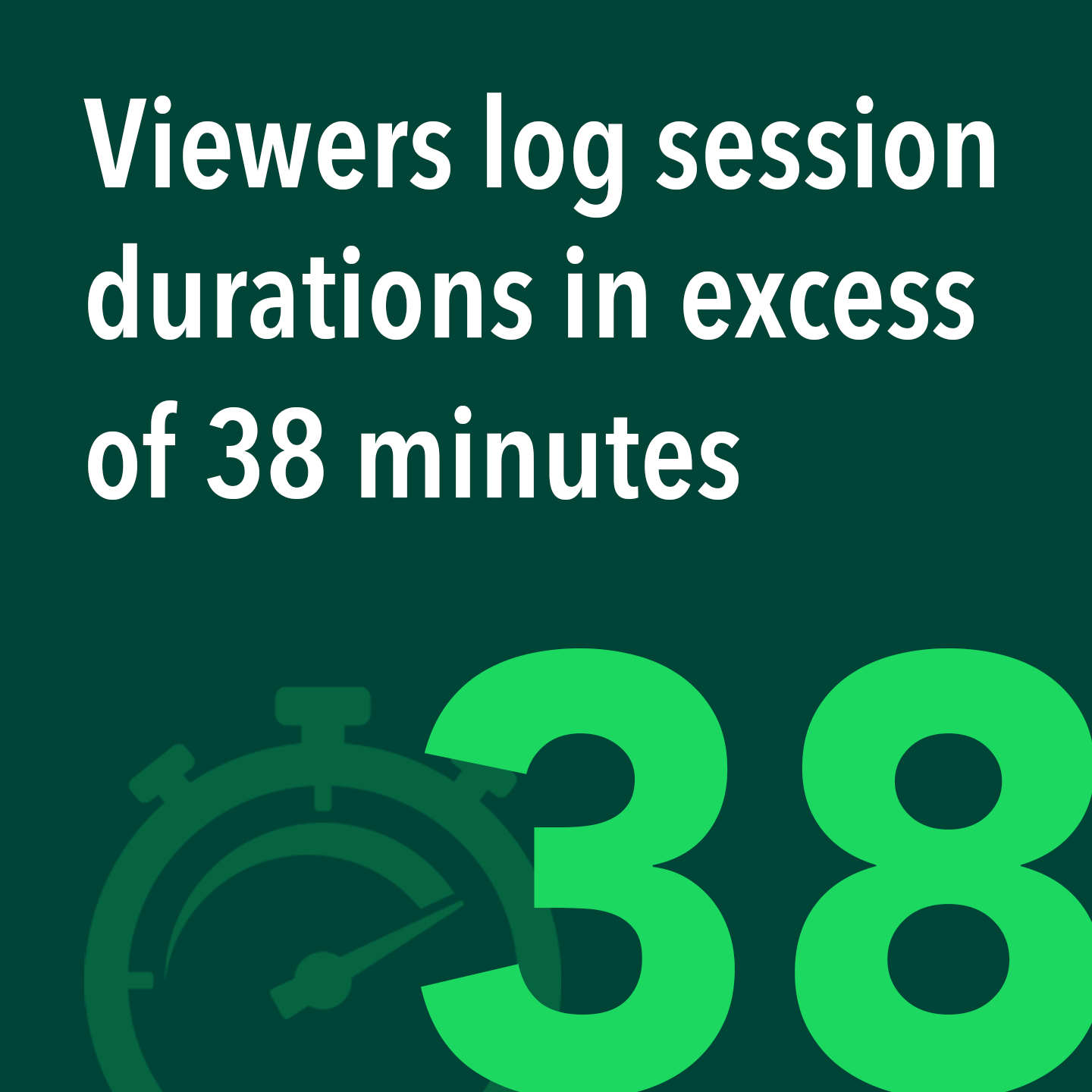 10-13-2023_iPacket_StatsGraphic_C_SessionDuration